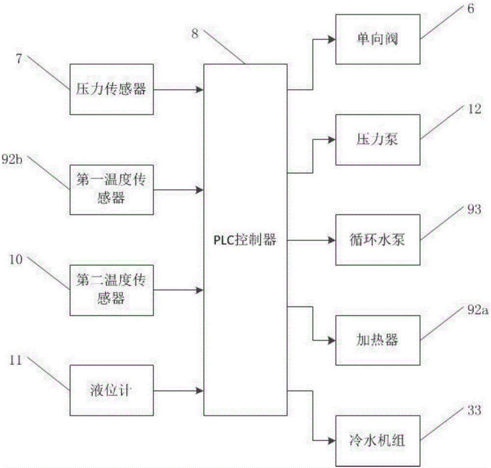 Supercharged stable conveying system for carbon dioxide