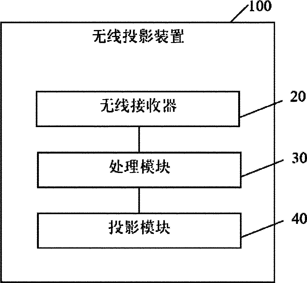 Wireless digital projection device and method