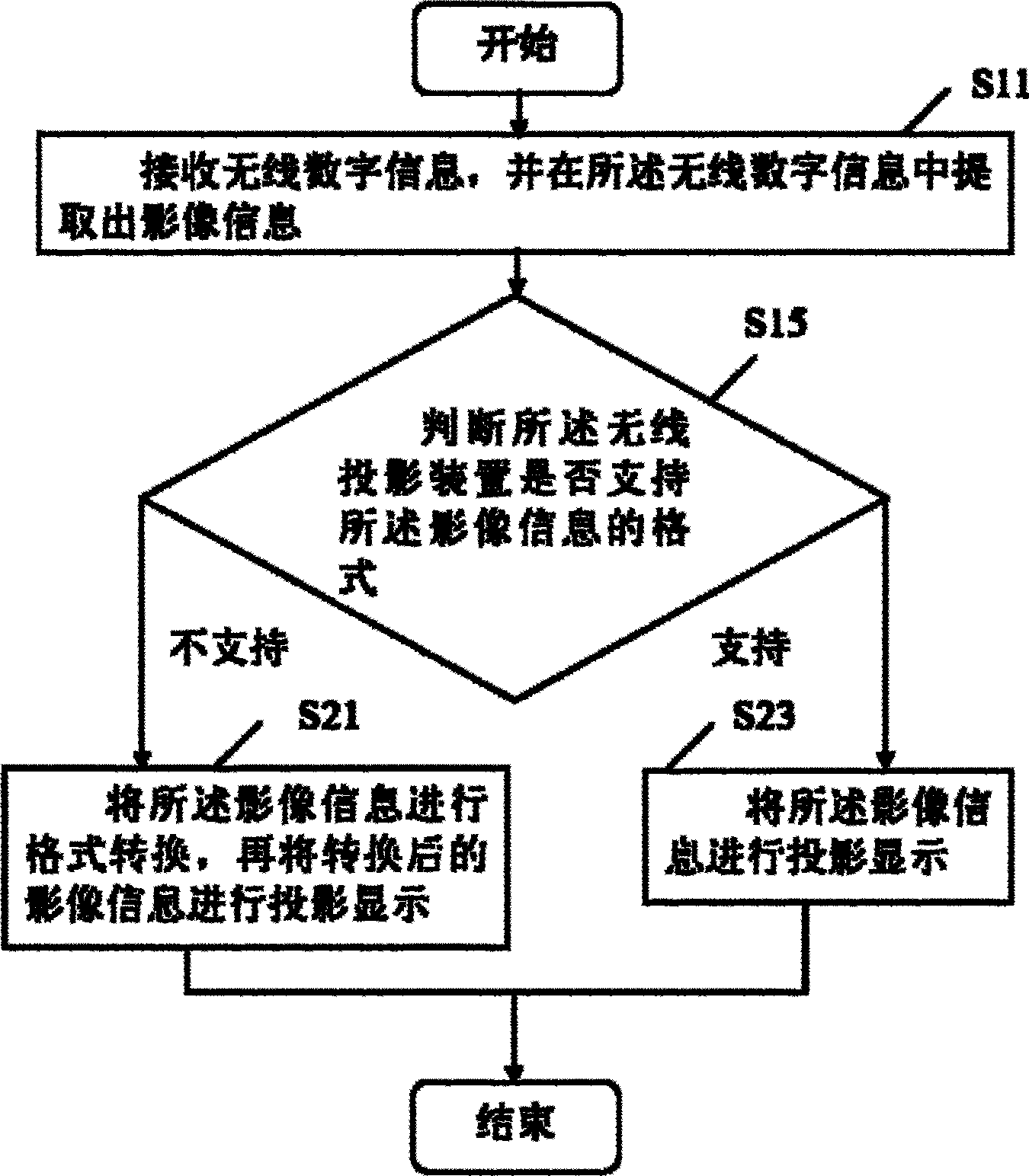 Wireless digital projection device and method