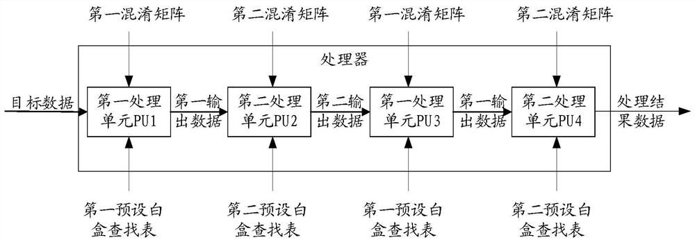 Data processing method, processor, electronic device, storage medium and program product