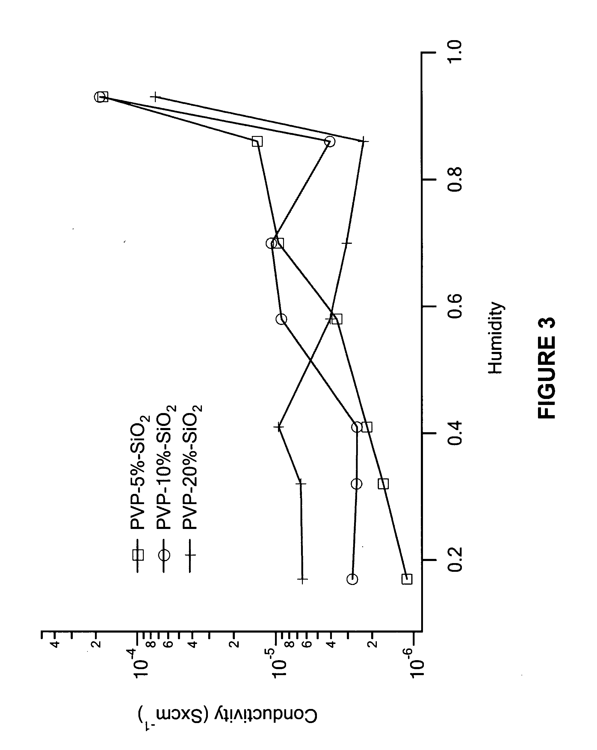 Hydrophilic polymer-oxide-phosphoric acid compositions for proton conducting membranes