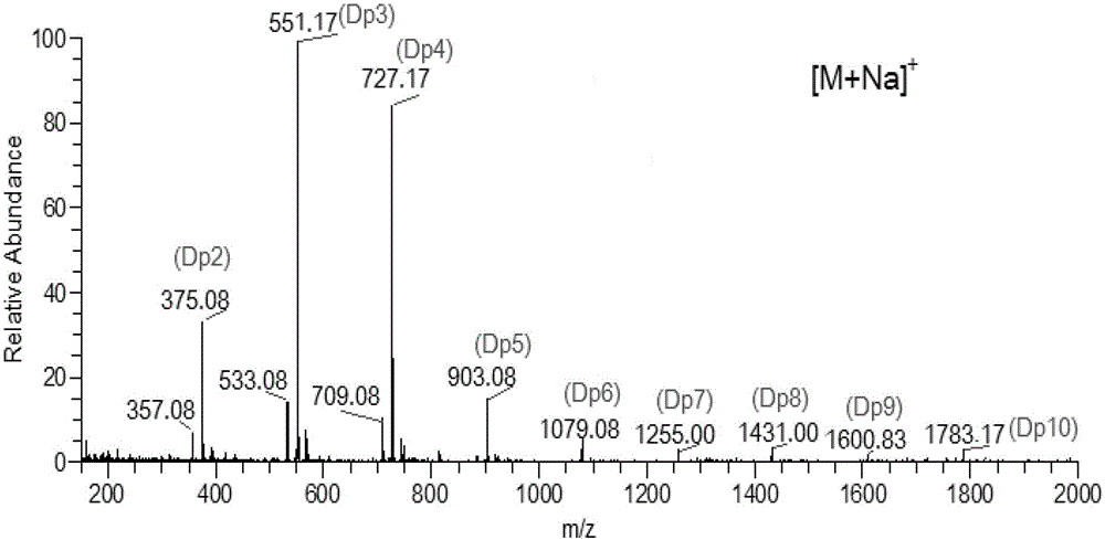 Leaf fertilizer composition comprising sodium alginate oligosaccharide and application of leaf fertilizer composition