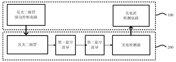 Monolithic integrated photoelectric coupler based on Schottky MOSFET (Metal-Oxide-Semiconductor Field Effect Transistor) and preparation method thereof