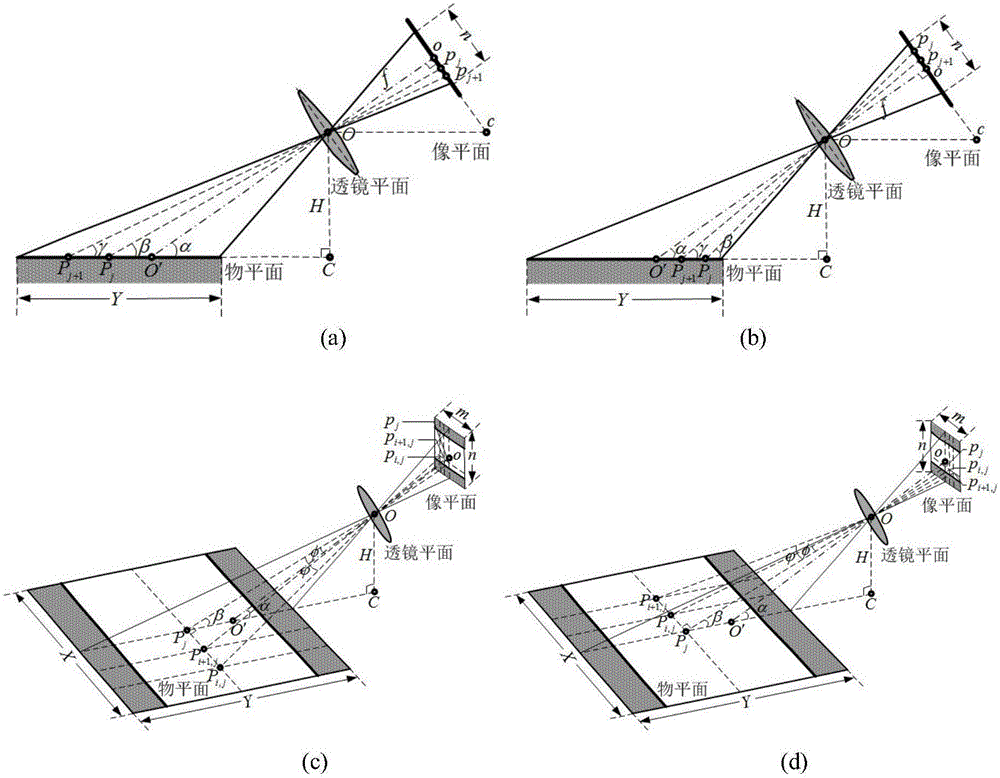 Calibration method for flow field of water surface of river based on lens imaging model at inclined visual angle