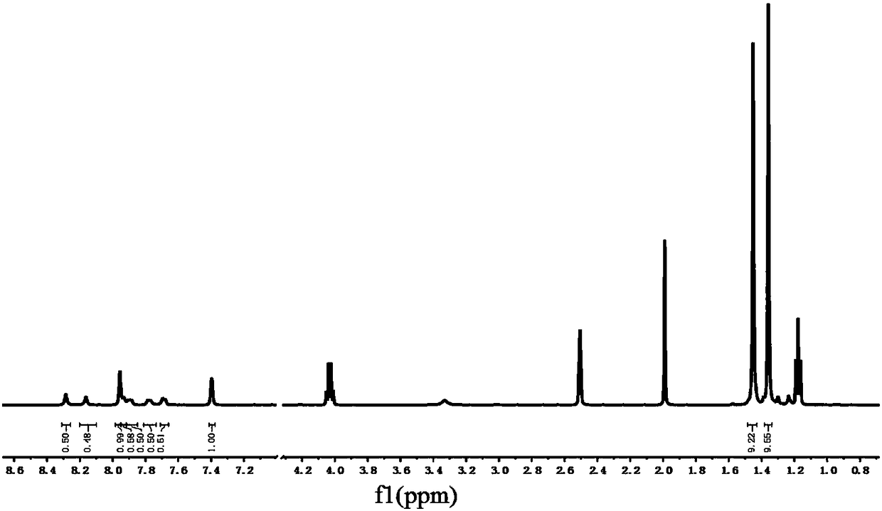 A preparation method of highly oxidative porphyrin-sensitized sno2 biomimetic photoanode