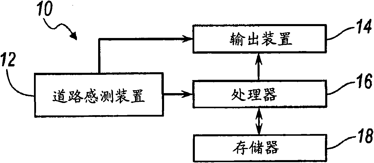 Camera-based lane marker detection