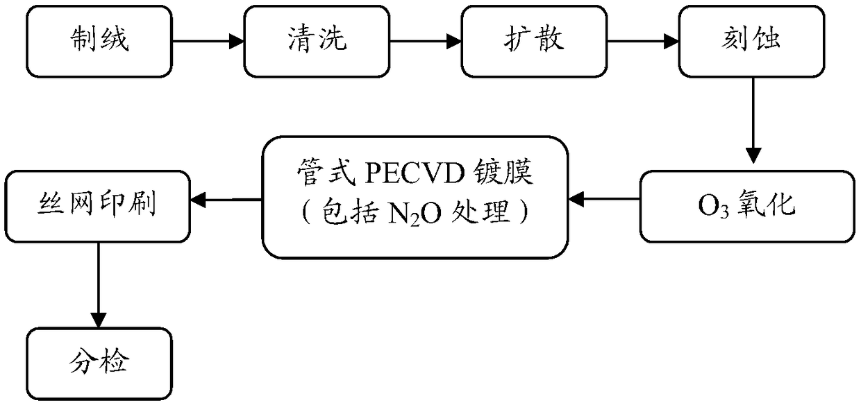 Manufacturing method of crystalline silicon cell