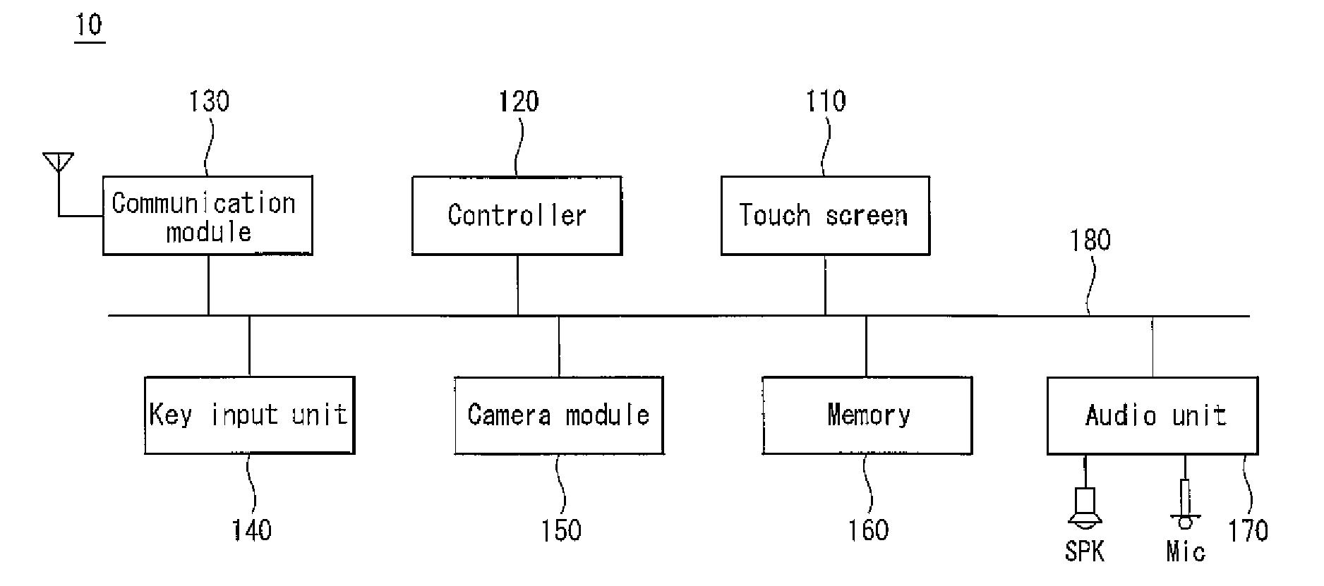 Mobile communication terminal having touch screen and method of controlling the same