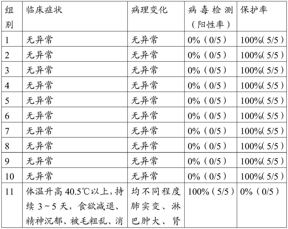 Immunogenic composition containing porcine circovirus type 3 and porcine circovirus type 2 antigens and application thereof