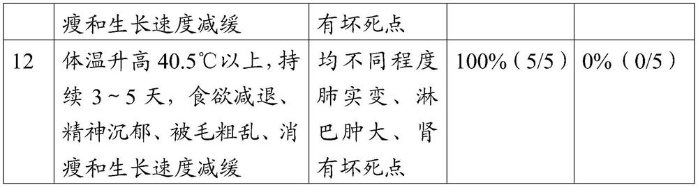 Immunogenic composition containing porcine circovirus type 3 and porcine circovirus type 2 antigens and application thereof