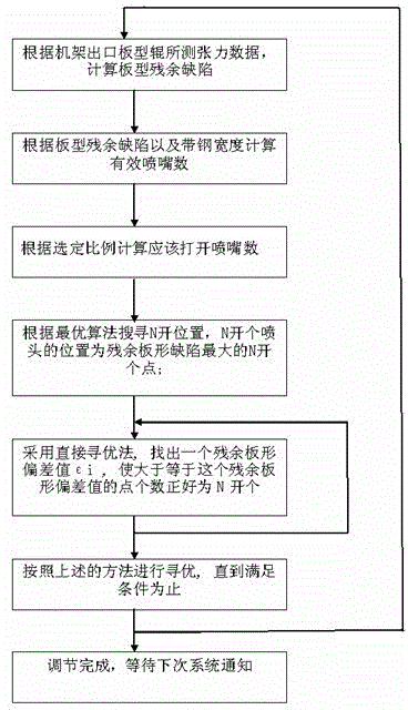 Emulsion fine cooling system control method and control device