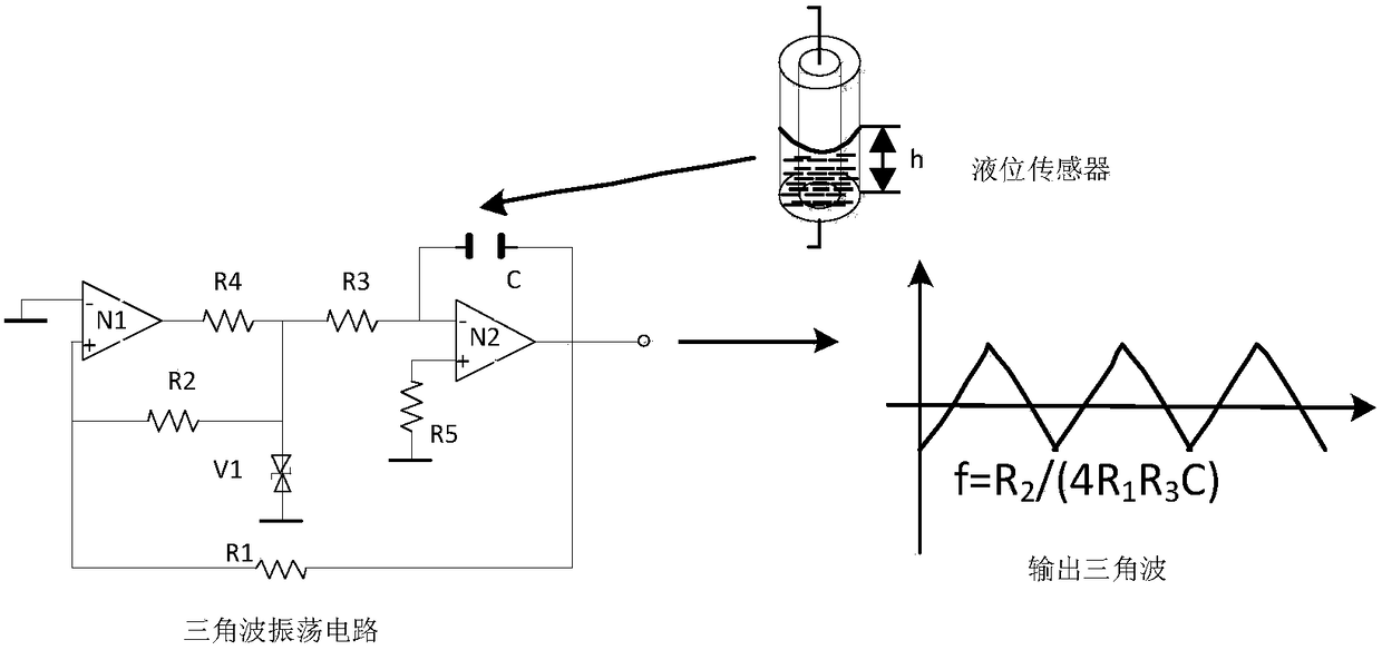 Capacitance level sensor online measuring system and method thereof