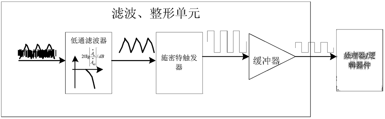 Capacitance level sensor online measuring system and method thereof