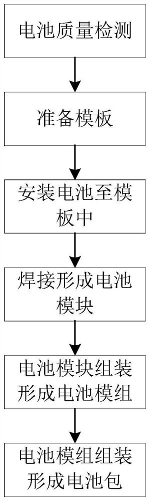 Power battery production system