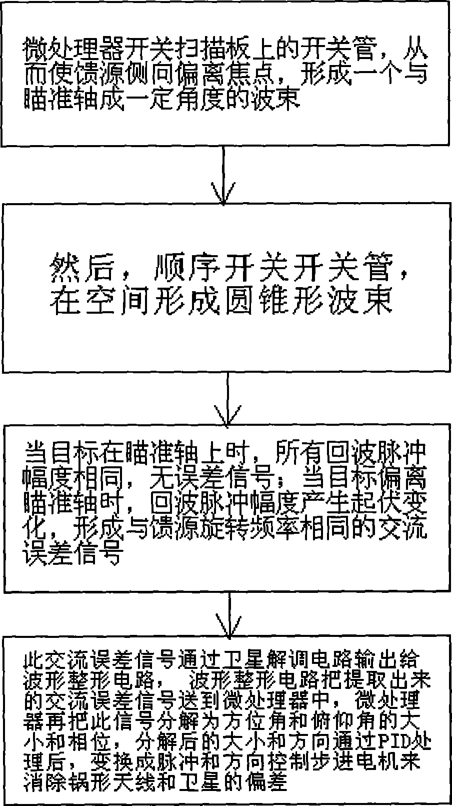 Method for controlling moving carrier satellite antenna receiving and tracking system