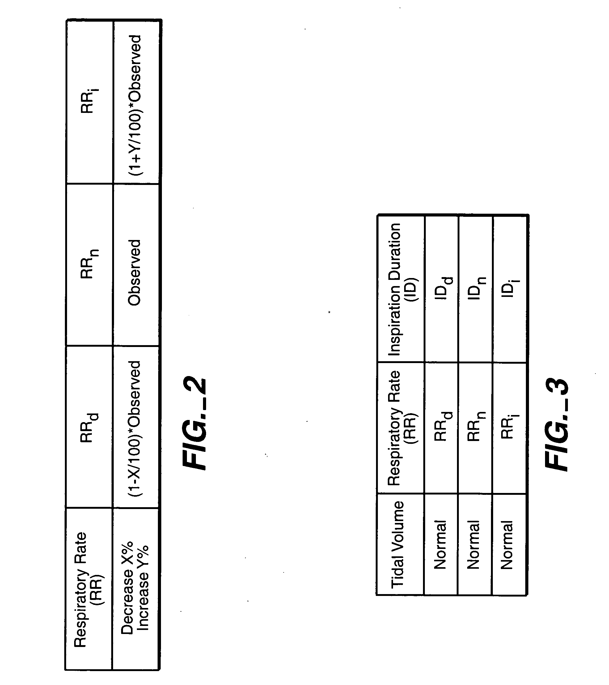 System and method for diaphragm stimulation