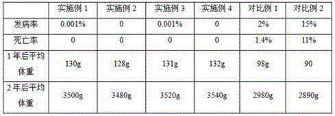 Fish feed added with fish feed traditional Chinese medicine additive and preparation method thereof