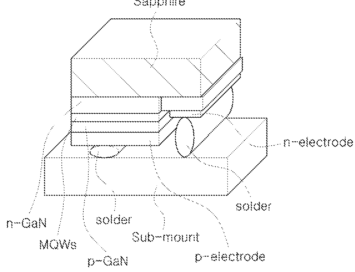 Horizontal power LED device and method for manufacturing same