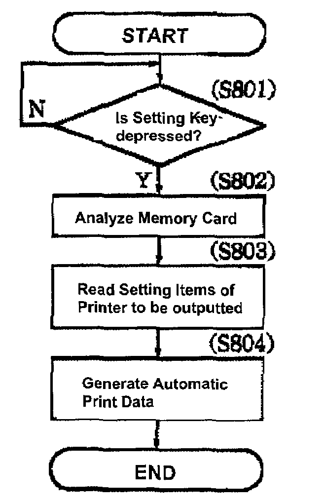 Image processing apparatus and method for processing data for image processing apparatus