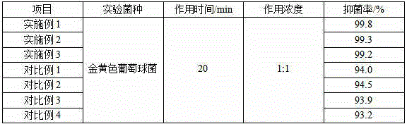 Cleaning agent for silk-wool and/or down feather clothes and preparation method of cleaning agent