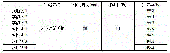 Cleaning agent for silk-wool and/or down feather clothes and preparation method of cleaning agent