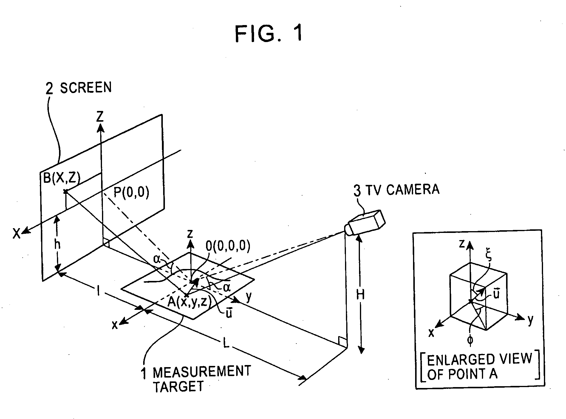 Surface-distortion Measuring Device and Method