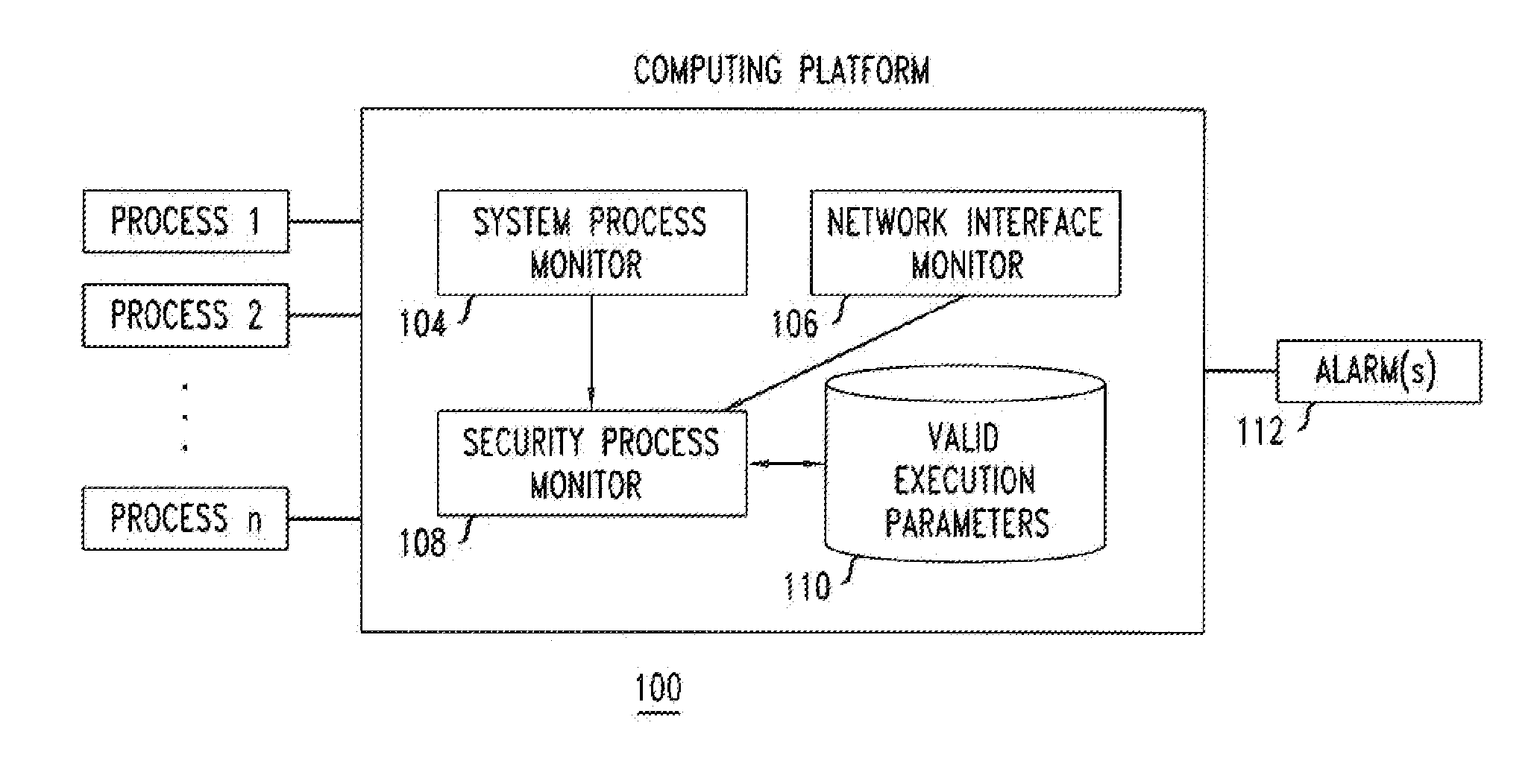 Computer Security Process Monitor