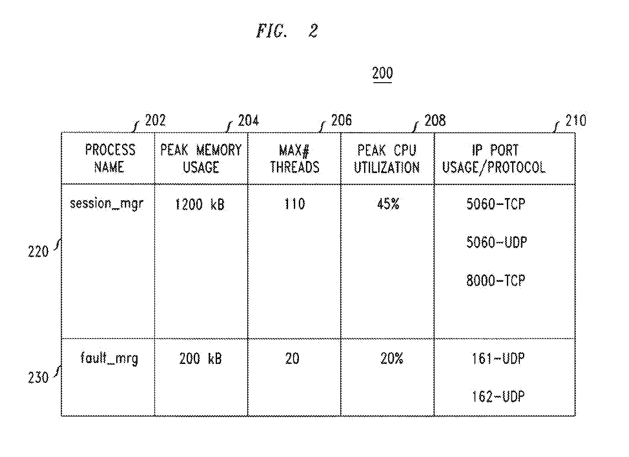 Computer Security Process Monitor