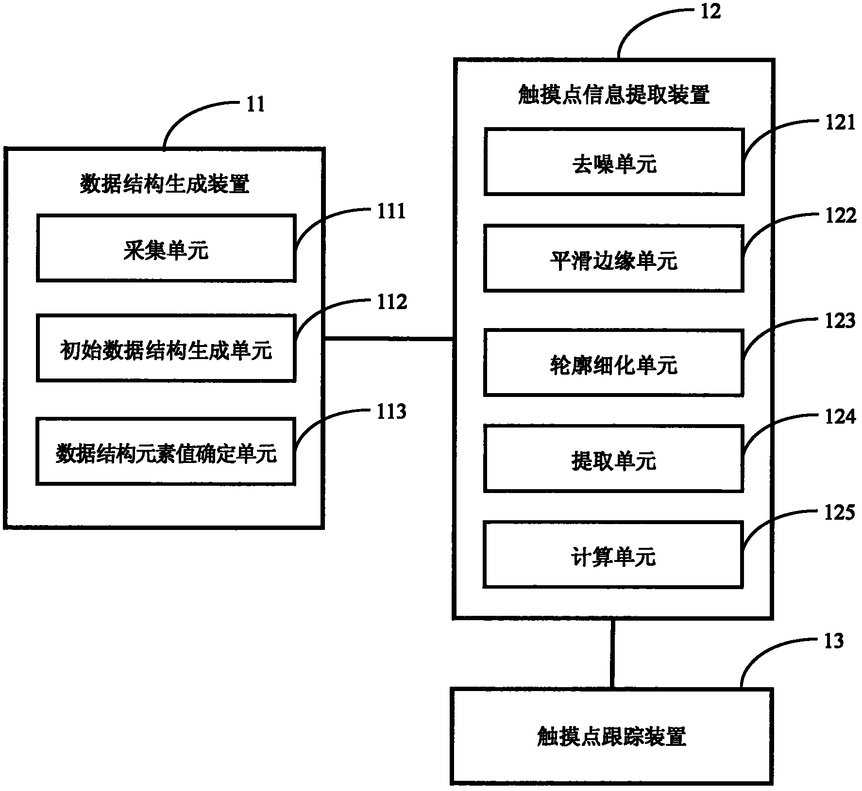 Multi-point identification method and system of infrared touch screen