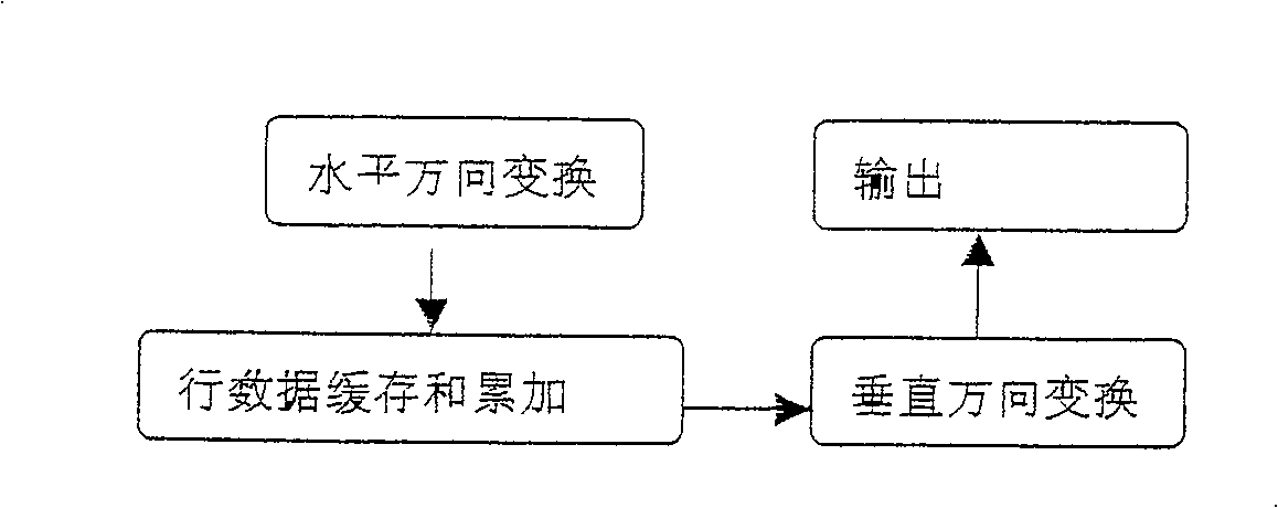 Contraction of digital image circuit with adjustable proportion and accuracy