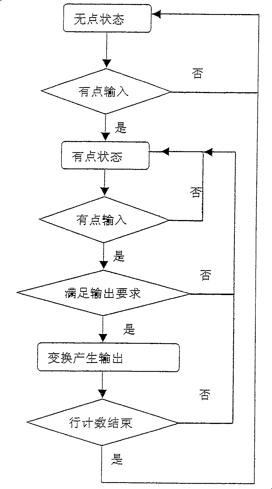 Contraction of digital image circuit with adjustable proportion and accuracy