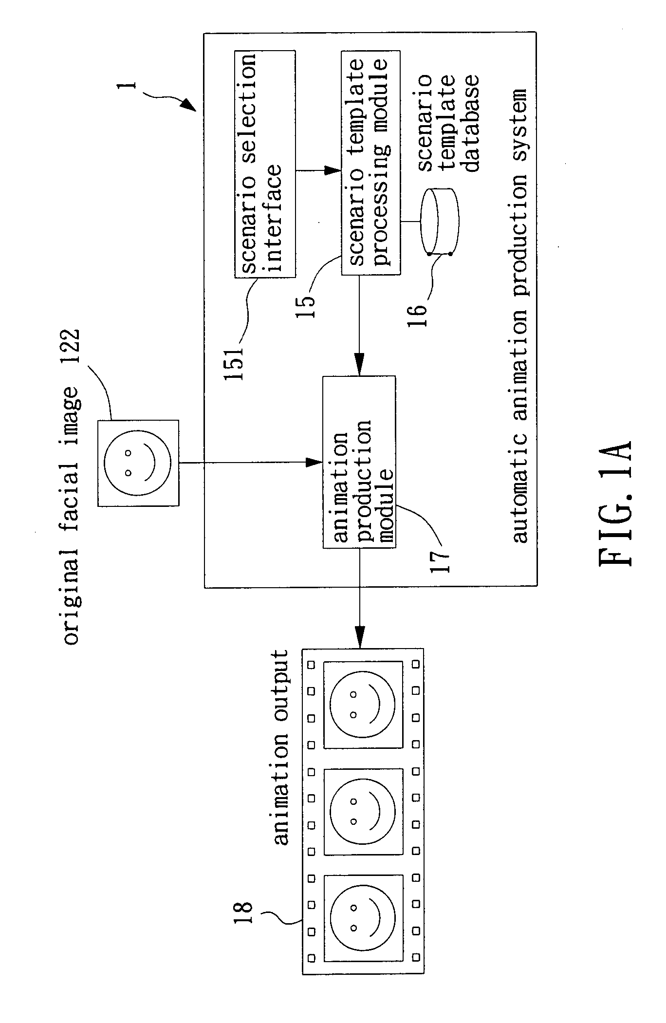 Automatic animation production system and method