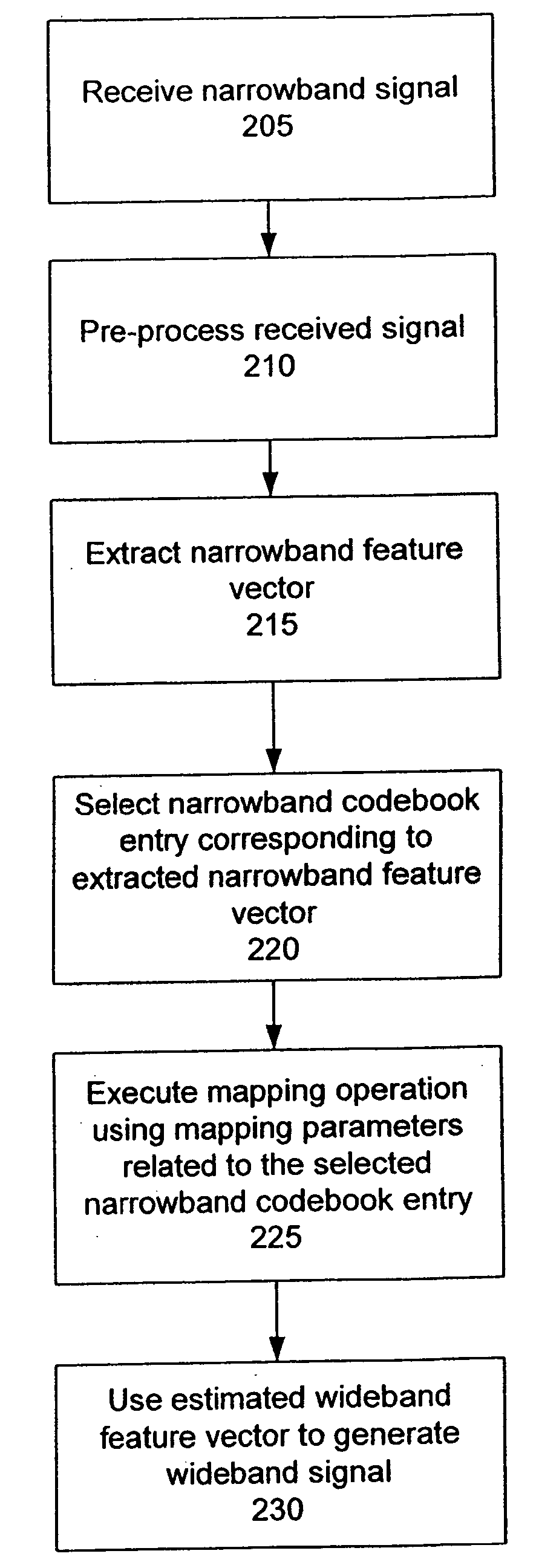 System for generating a wideband signal from a received narrowband signal