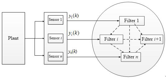 Design method of distributed k-order filter for communication topology random switching