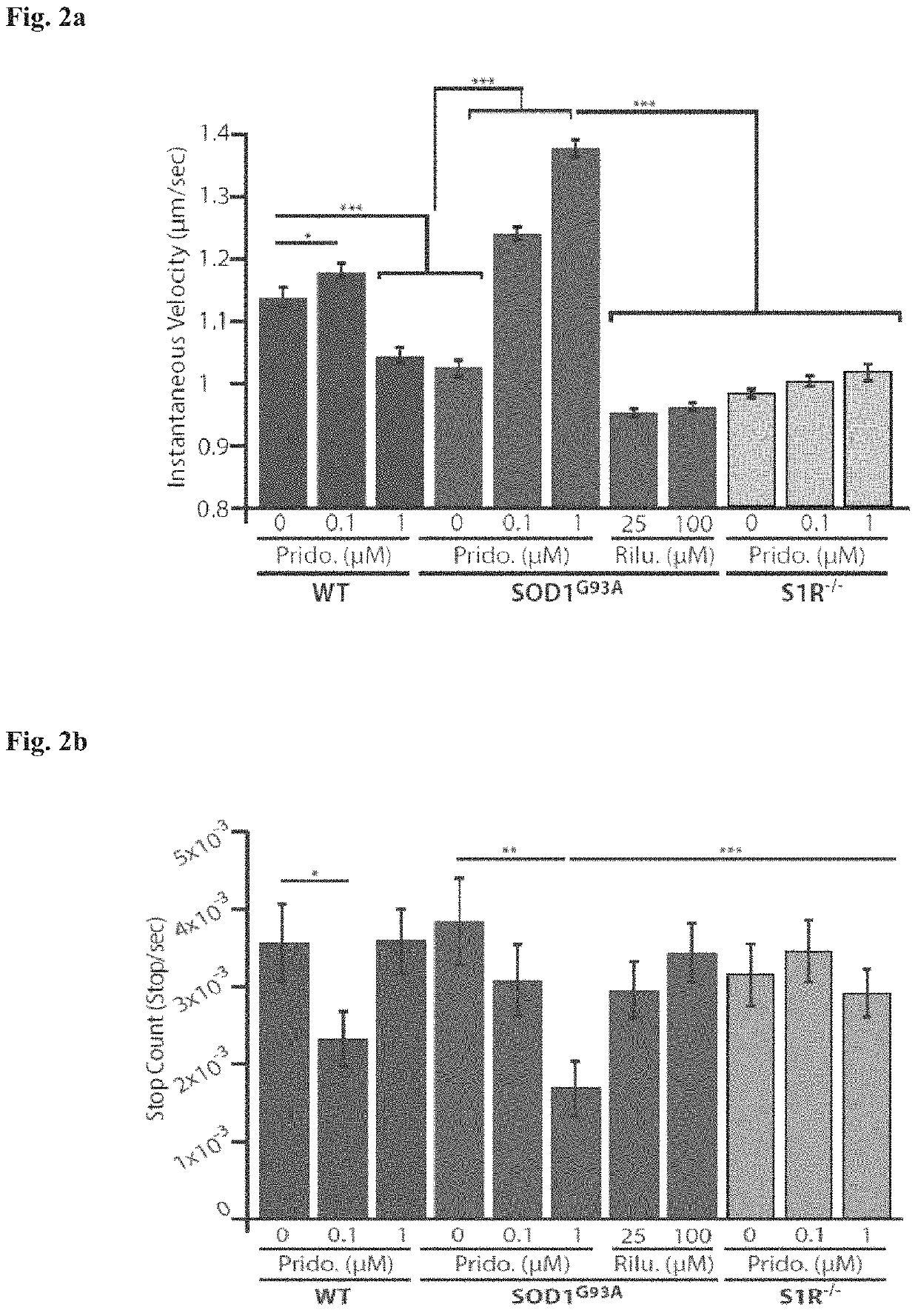 Method of treating amyotrophic lateral sclerosis with pridopidine