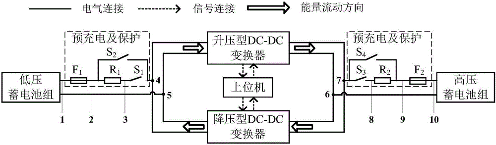 Testing system for DC-DC converter of fuel cell vehicle