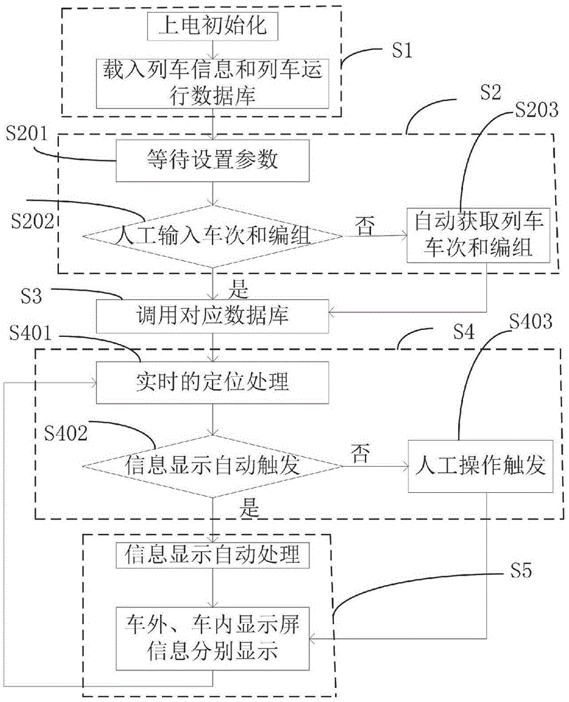 Train information displaying system and method