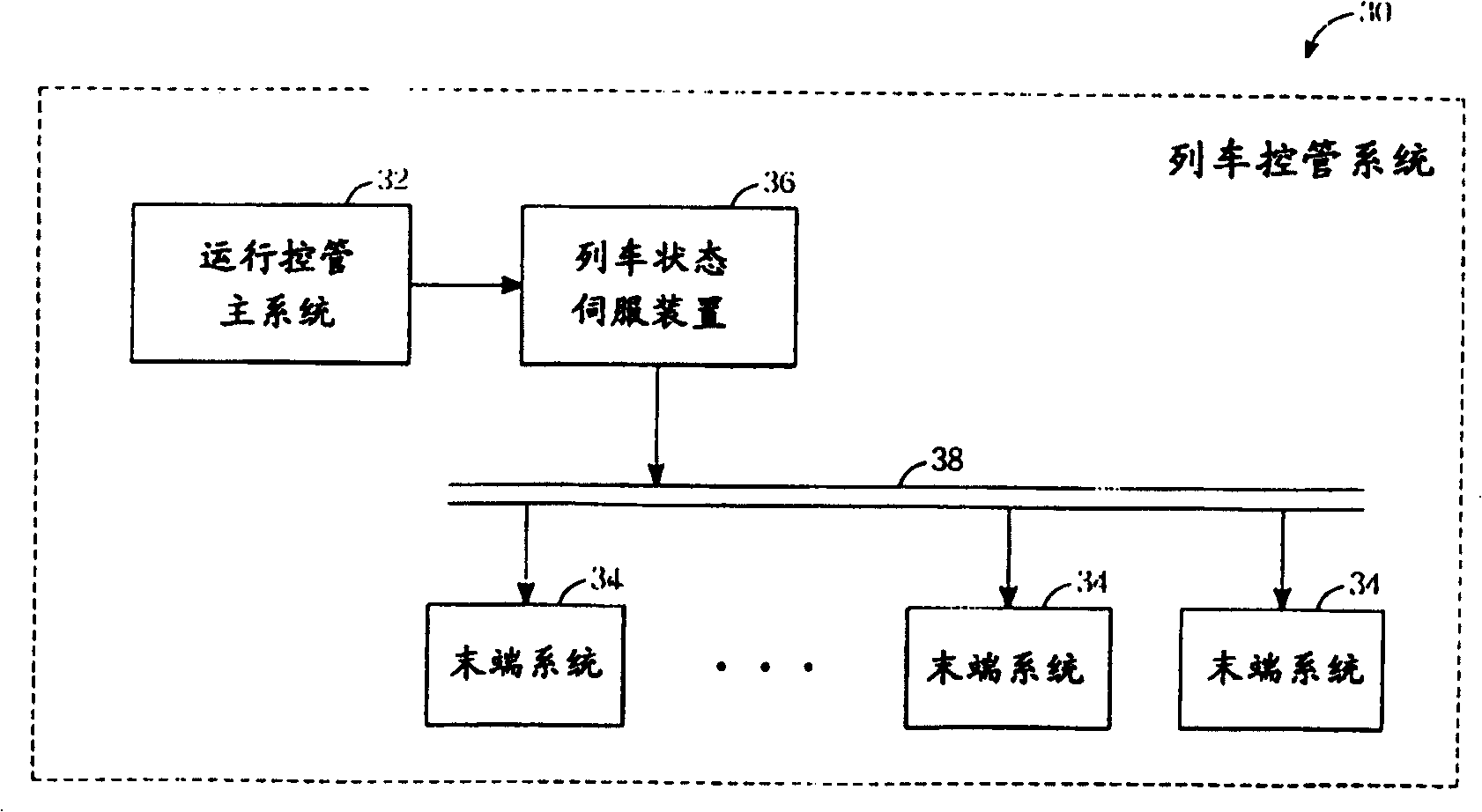 Train state servo device and method for displaying dynamic train information