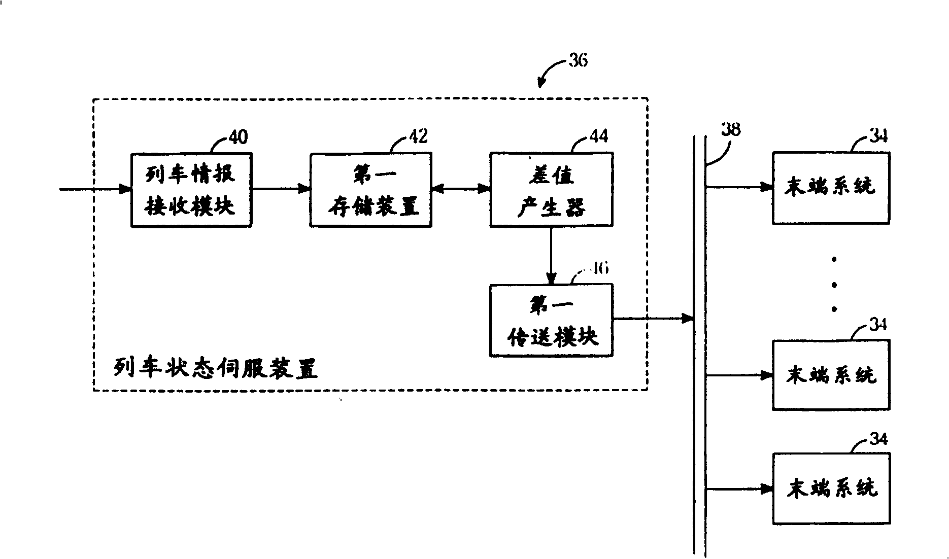 Train state servo device and method for displaying dynamic train information