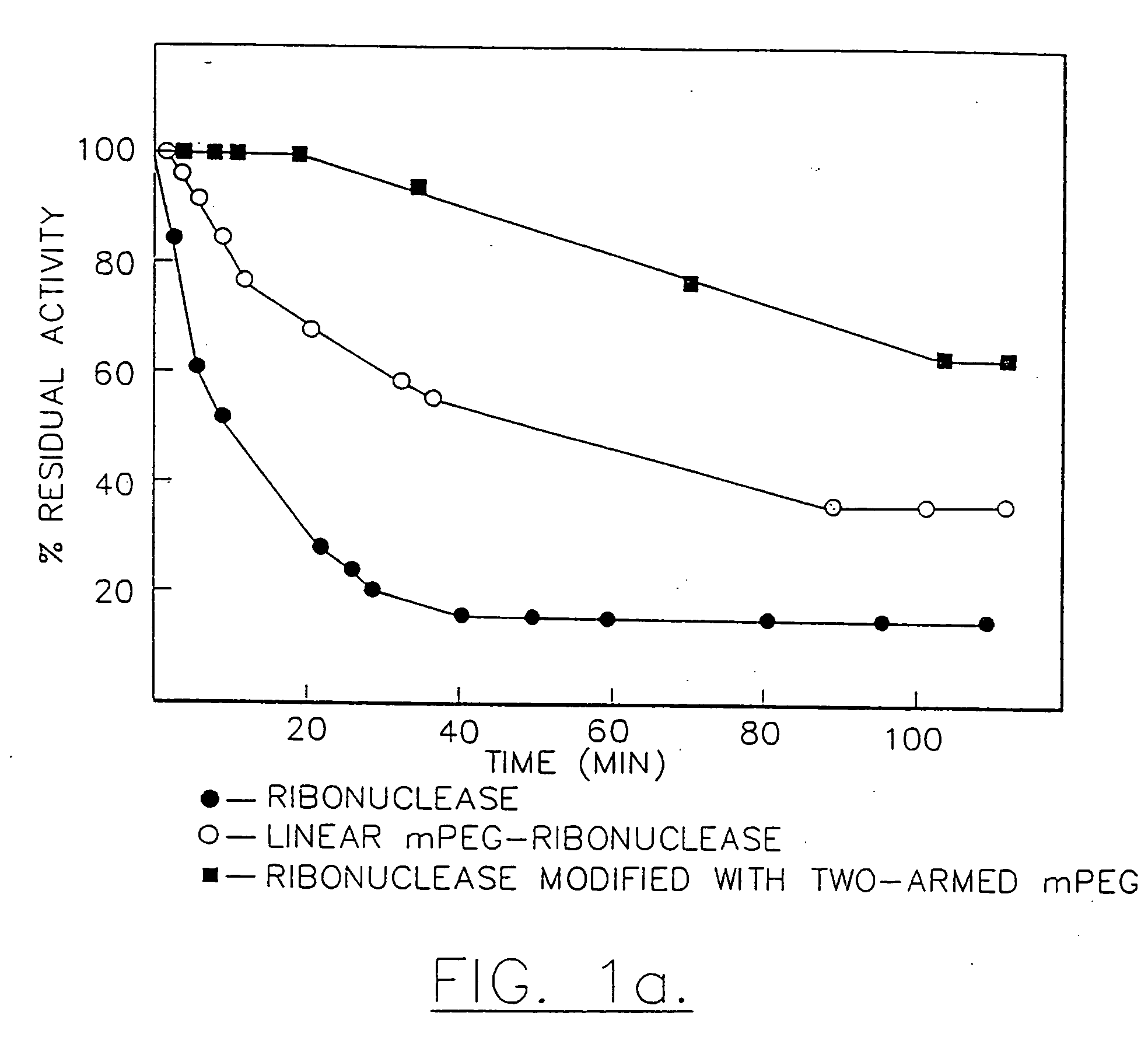 Purified polymers for modification of surfaces and molecules