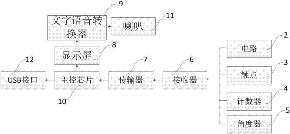 Acupuncture needling training checking device and method