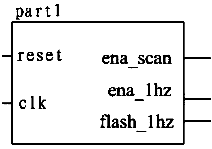 EDA based traffic signal control system