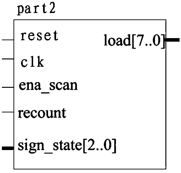 EDA based traffic signal control system