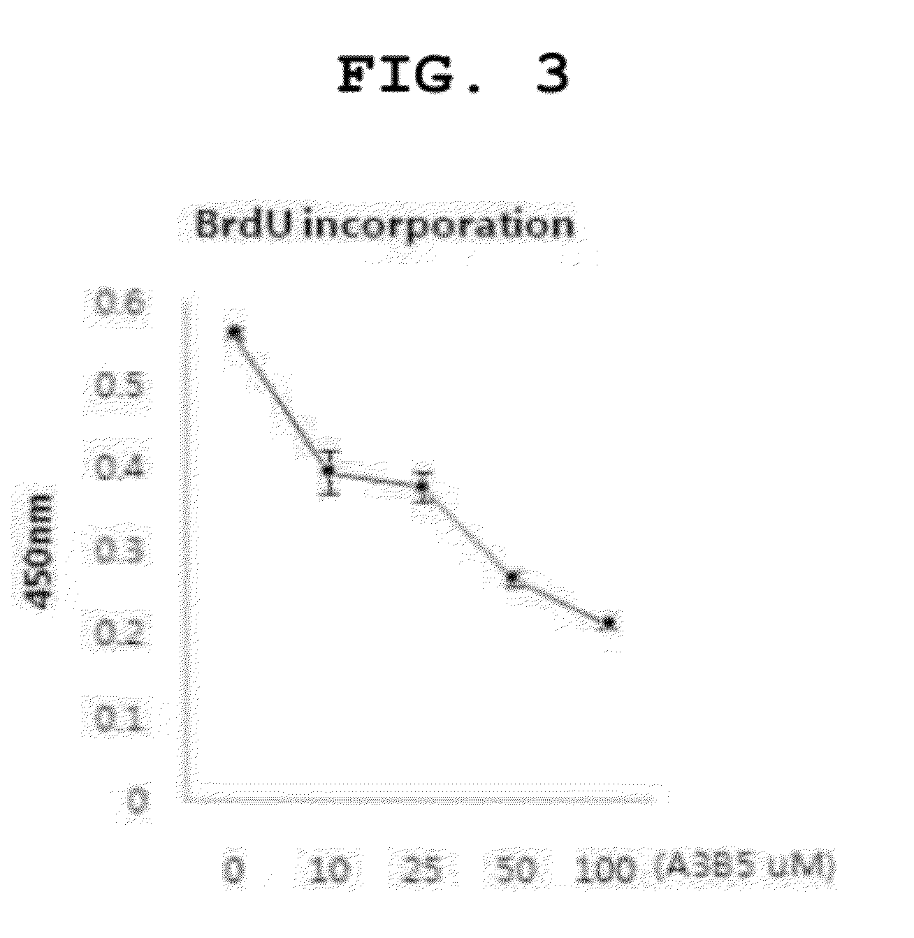 Novel biarylamide derivative and compositions containing the derivative as an active ingredient