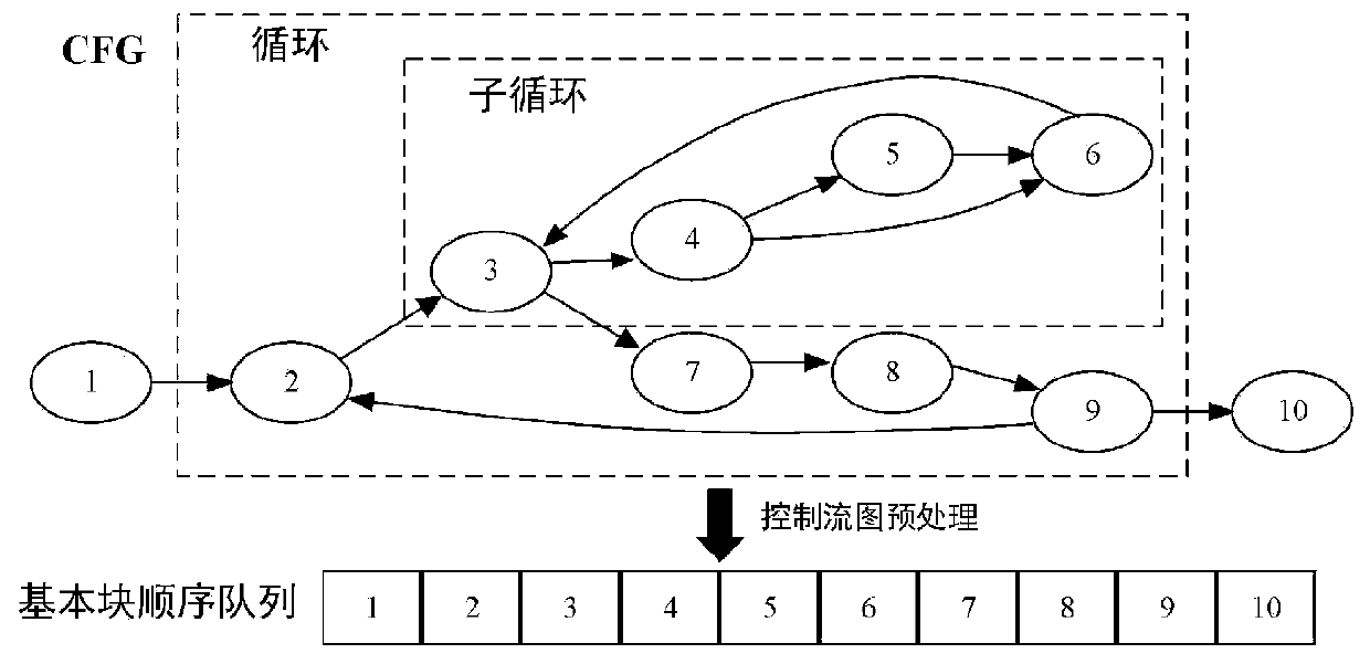 The Static function call graph construction method suitable for virtual function and function pointermethod is suitable for constructing static function call graph of virtual function and function pointer