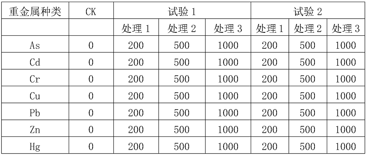 Compound repair agent for heavy metal polluted soil and application thereof
