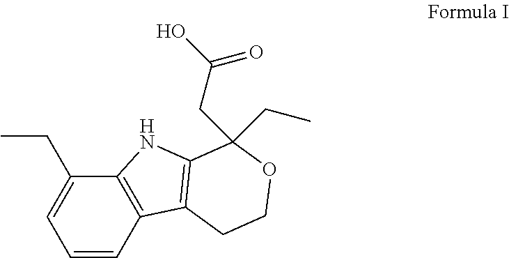 Topical pharmaceutical compositions comprising etodolac