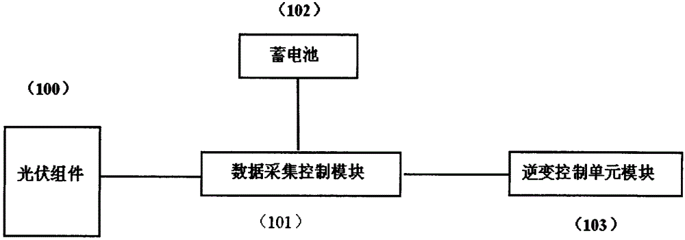 Novel photovoltaic module monitoring unit