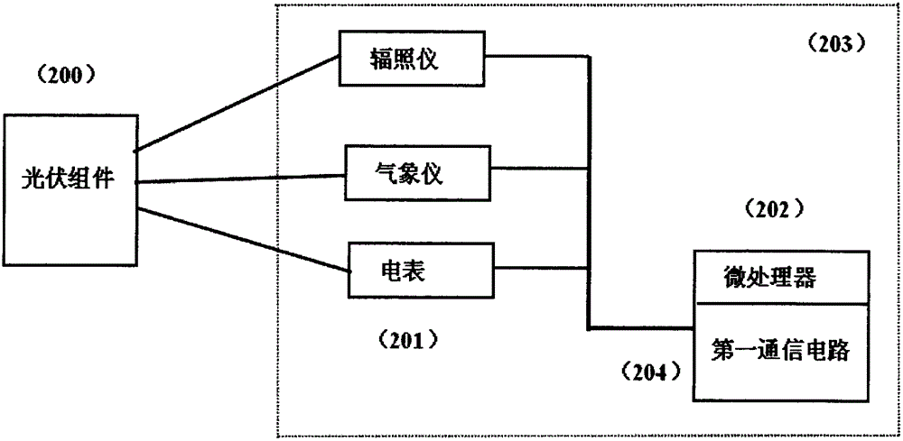 Novel photovoltaic module monitoring unit