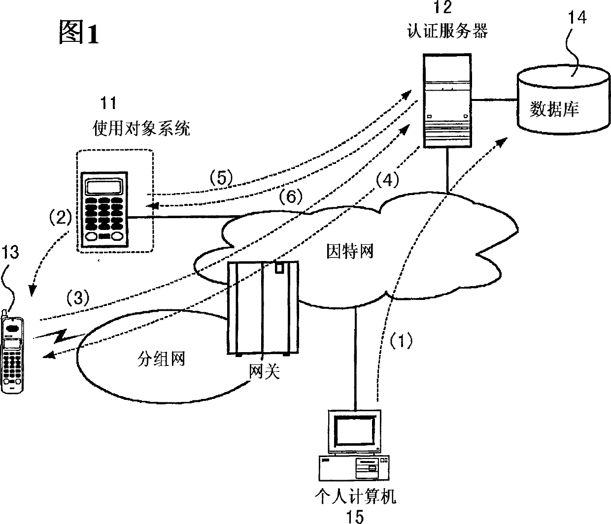 User authentication method and user authentication system